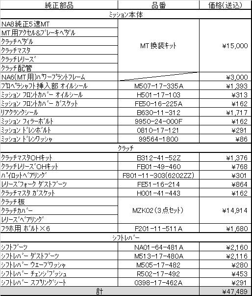 Na8c At Mt載せ換え Trペケペケのブログ Trﾍﾟｹﾍﾟｹのページ みんカラ