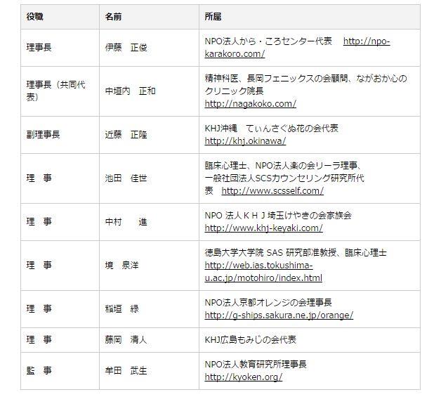 他にも怪しいngoやnpoは日本に有るからな ジェームスアングルトンのブログ ジェームスアングルトン みんカラ 他にも怪しいngoやnpoは日本に有るからな ジェームスアングルトンのブログ ジェームスアングルトン みんカラ