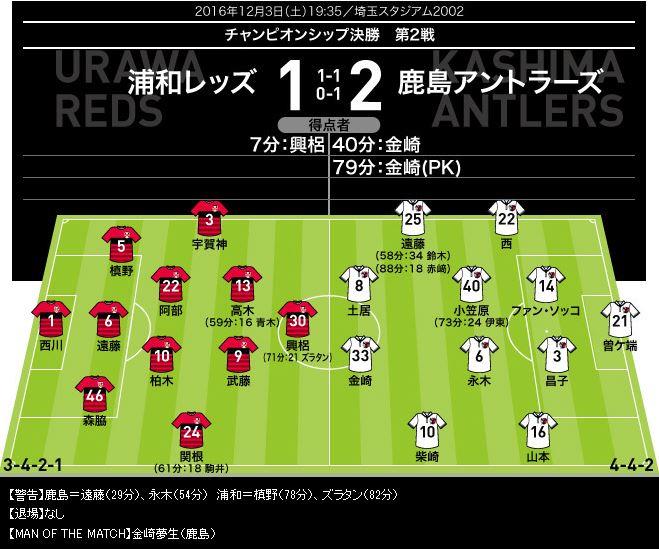 16明治安田生命j1リーグチャンピオンシップ 決勝 第2戦 浦和レッズ戦 モリシカのブログ 鹿と48と みんカラ