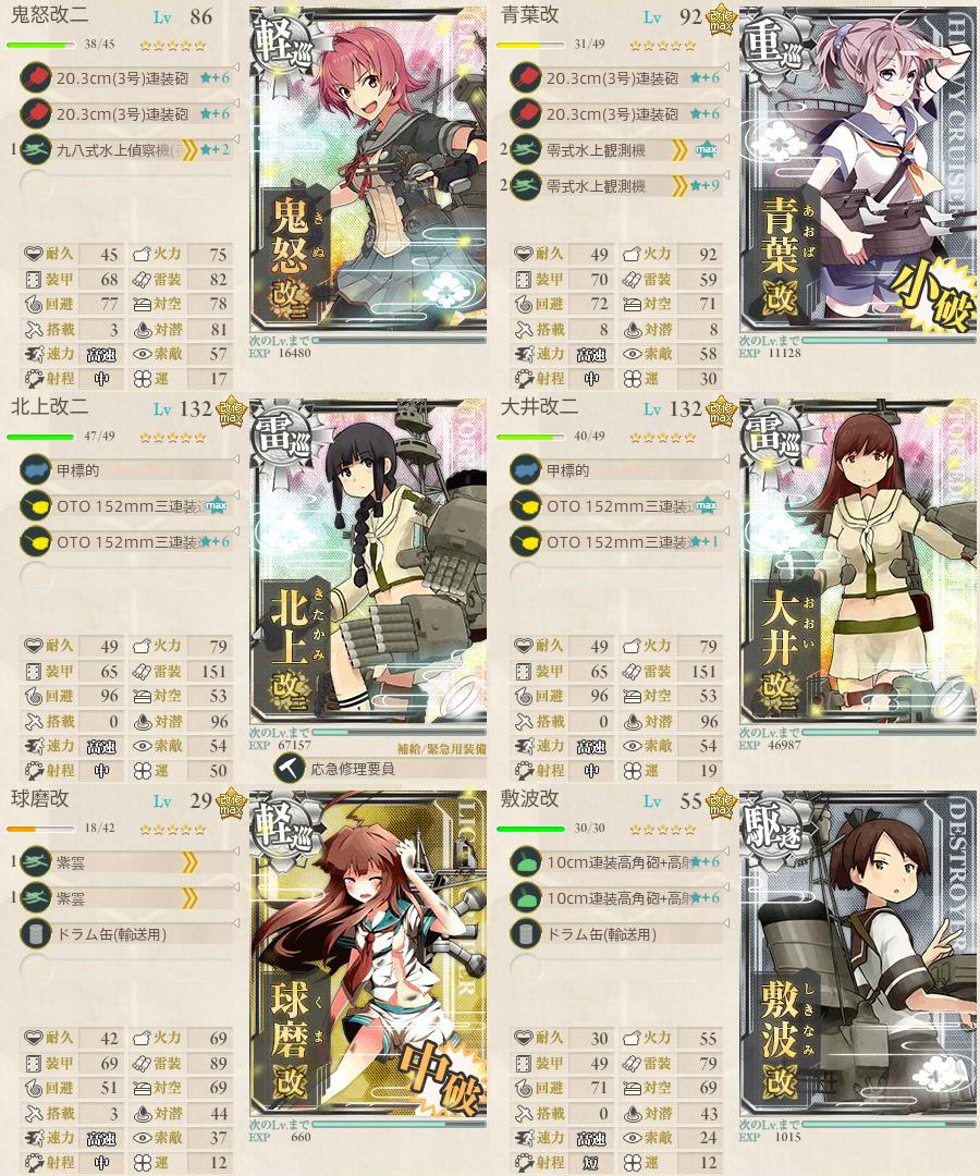 艦隊編成と装備