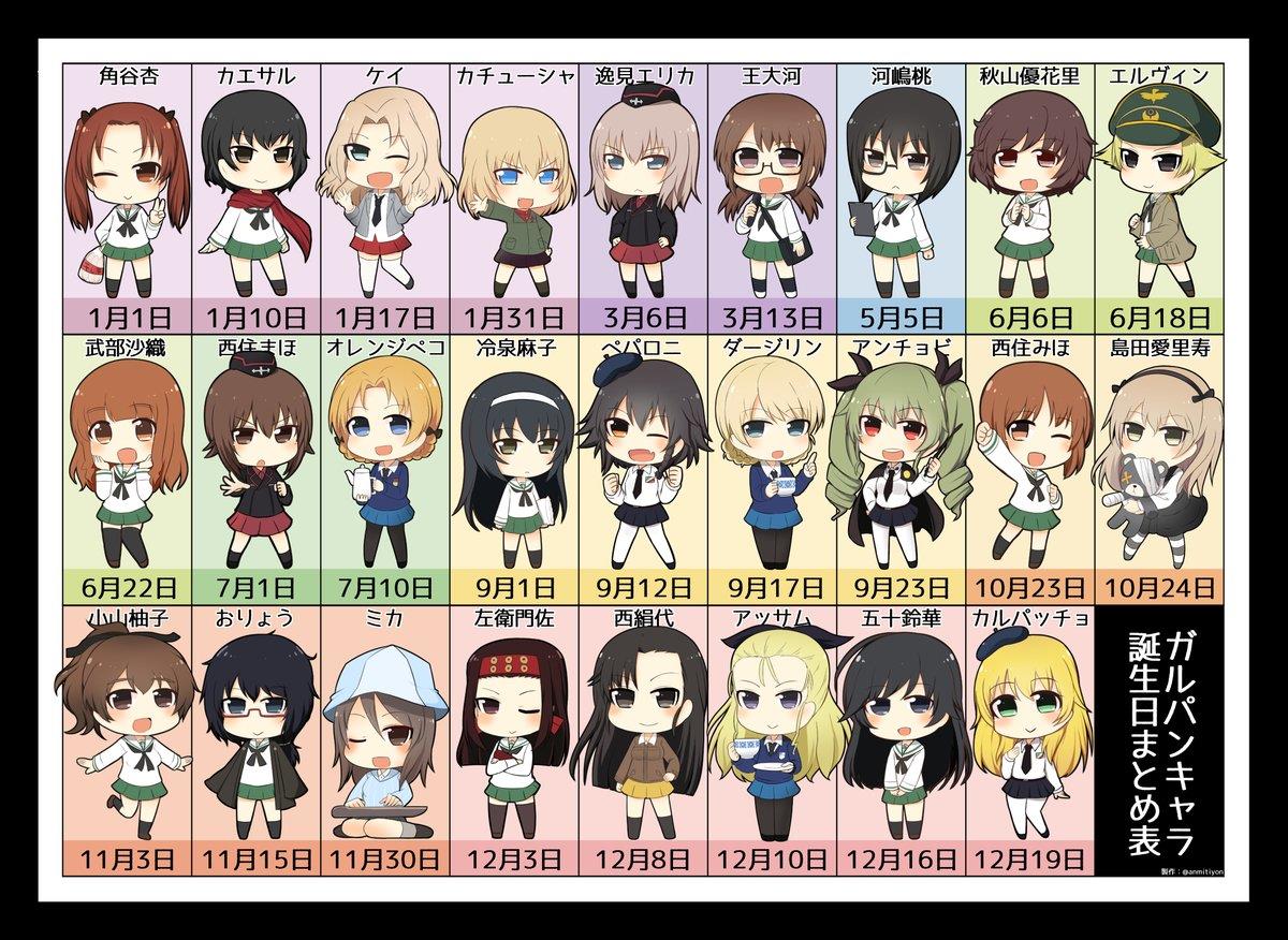 会長の誕生日だぞ 春原シンパチのブログ お天気 ガール みんカラ 会長の誕生日だぞ 春原シンパチのブログ お天気 ガール みんカラ