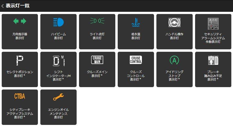 S660 高速で突然 警告灯点灯でビビりました Nt11のブログ 楽しい車 大好きです みんカラ