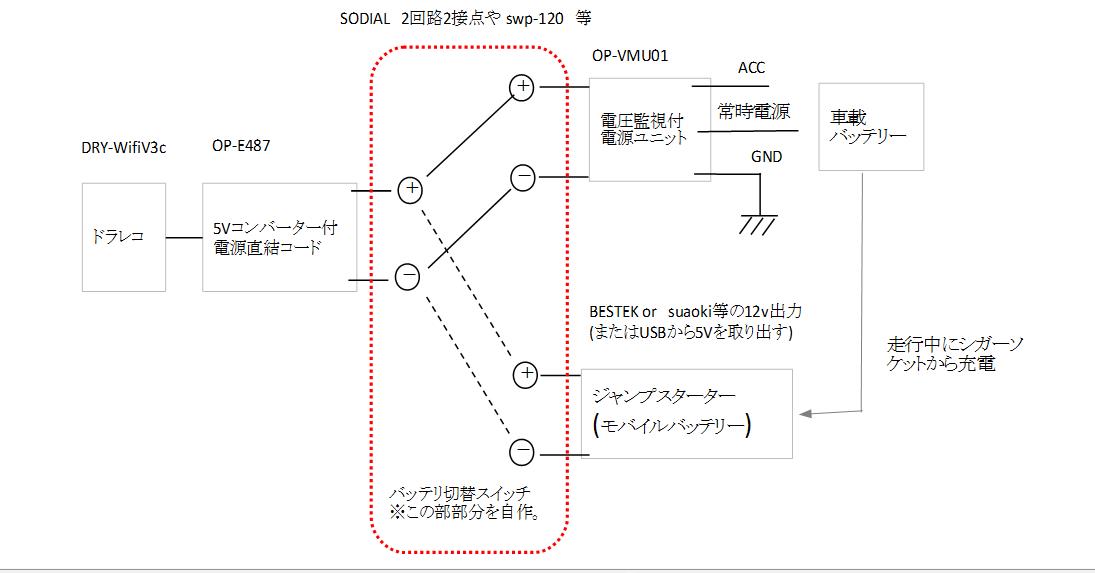 ドラレコ用モバイルバッテリー切替スイッチの自作 妄想編 ゆうゆうふぉーのブログ 自己紹介 みんカラ