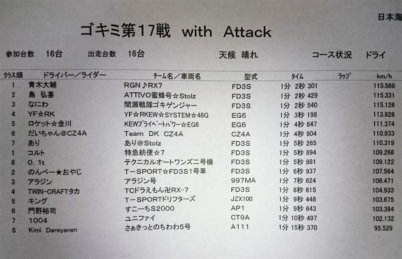 ゴキミ第17戦リザルト 過去ランキング更新しました なにわレーシングのブログ 間瀬サーキット分切りするよ みんカラ ゴキミ第17戦リザルト 過去ランキング更新しました なにわレーシングのブログ 間瀬サーキット分切りするよ みんカラ