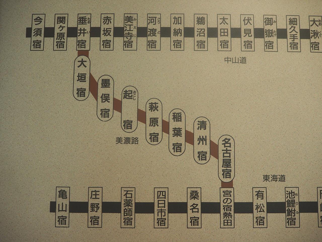 中山道 - 美濃路 - 東海道