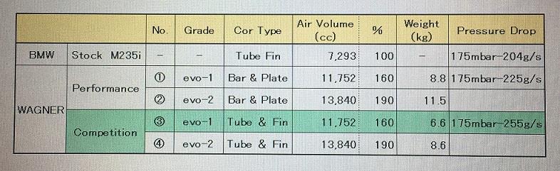 目指せ 400ps over とら猫 のブログ