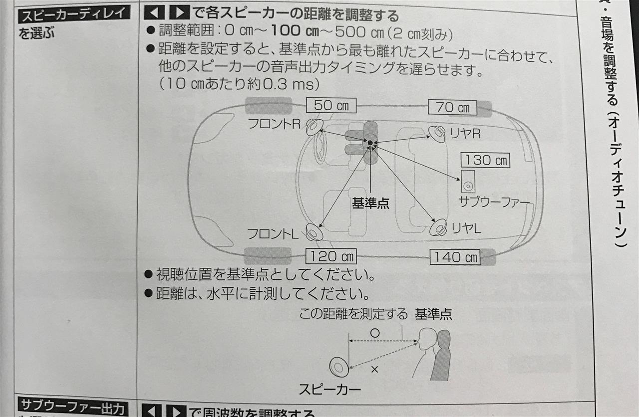 パナでもスピーカーディレイ調整ができるんですね ゚w゚ ノ にゃー5のブログ 趣味のページ みんカラ パナでもスピーカーディレイ調整ができるんですね ゚w゚ ノ にゃー5のブログ 趣味のページ みんカラ