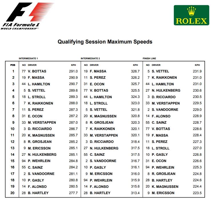 F1 18 メルセデス F1パワーユニットで949馬力を達成 ホンダは860馬力 愚痴です Milky Takeのブログ idi ハウーな気分 みんカラ