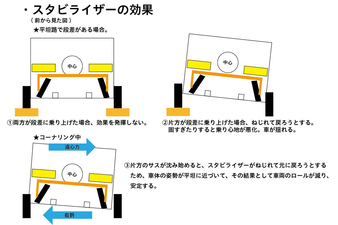 素人 Square が語る 補強の話 その4 ロールを押さえるには編 Squareのブログ 異郷の空 Auris 日記 みんカラ