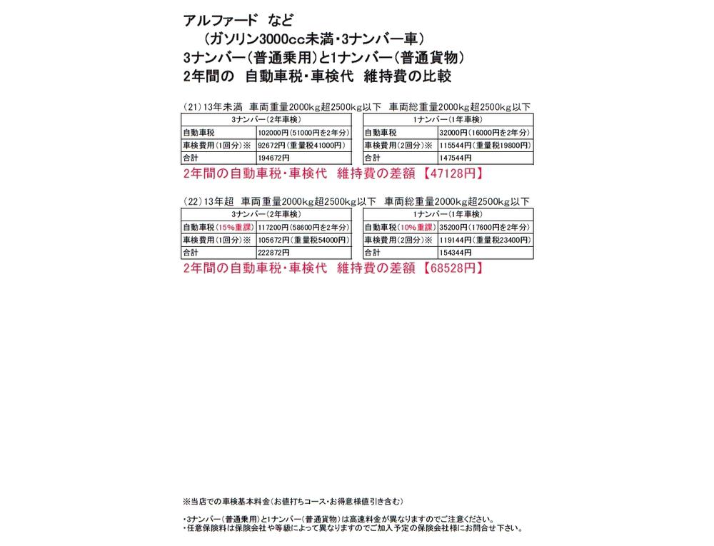 ウィッシュクラス ノアクラス アルファードクラスを構造変更した場合の差額を比較してみた 10セルシオ 50センチュリーが好きのブログ 10セルシオ 50センチュリーが好き みんカラ