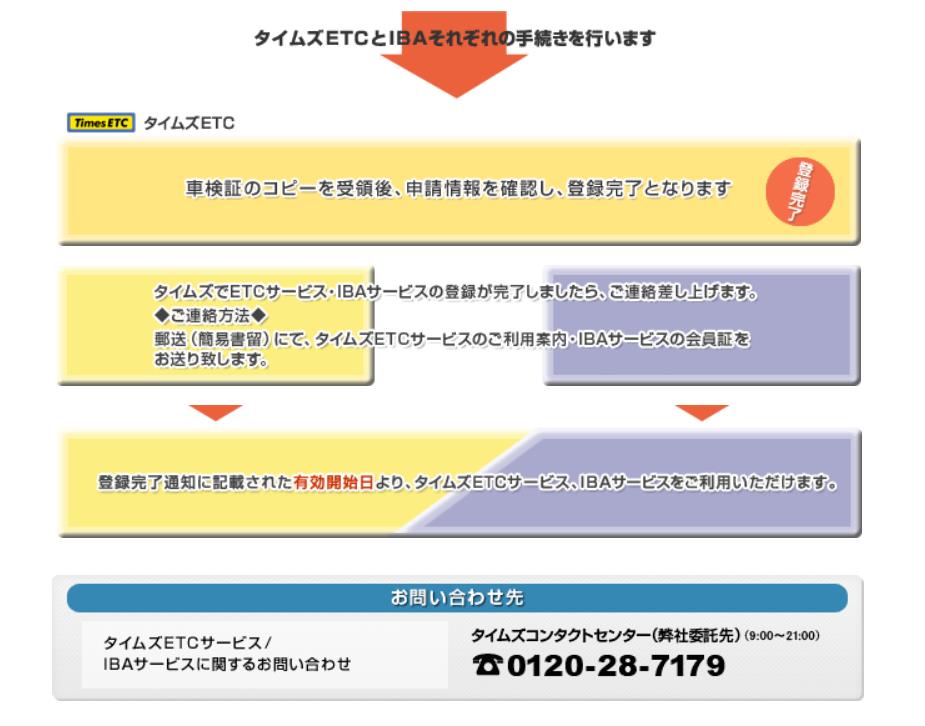 二年前はetc Iba が使えた箱根ターンパイク てっちゃん458のブログ フェラーリ458italia2011年7月納車されて34万5千km走った世界最過走行458 みんカラ