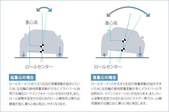 サスペンションのバネは柔らかい方が良い Garage Kのブログ Garage Kのページ みんカラ サスペンションのバネは柔らかい方が良い Garage Kのブログ Garage Kのページ みんカラ