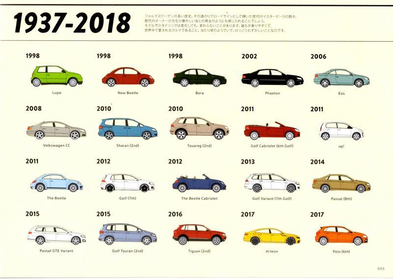 ディーラー配布冊子 Volkswagen Book が面白い 凌志のブログ 凌志の おもちゃ箱 みんカラ