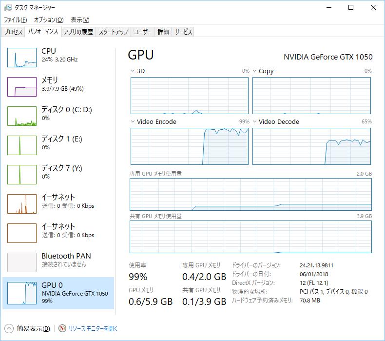 Nvidia Geforce Gtx 1050のnvencで動画を高速エンコード Mogiteiのブログ モギ亭 みんカラ