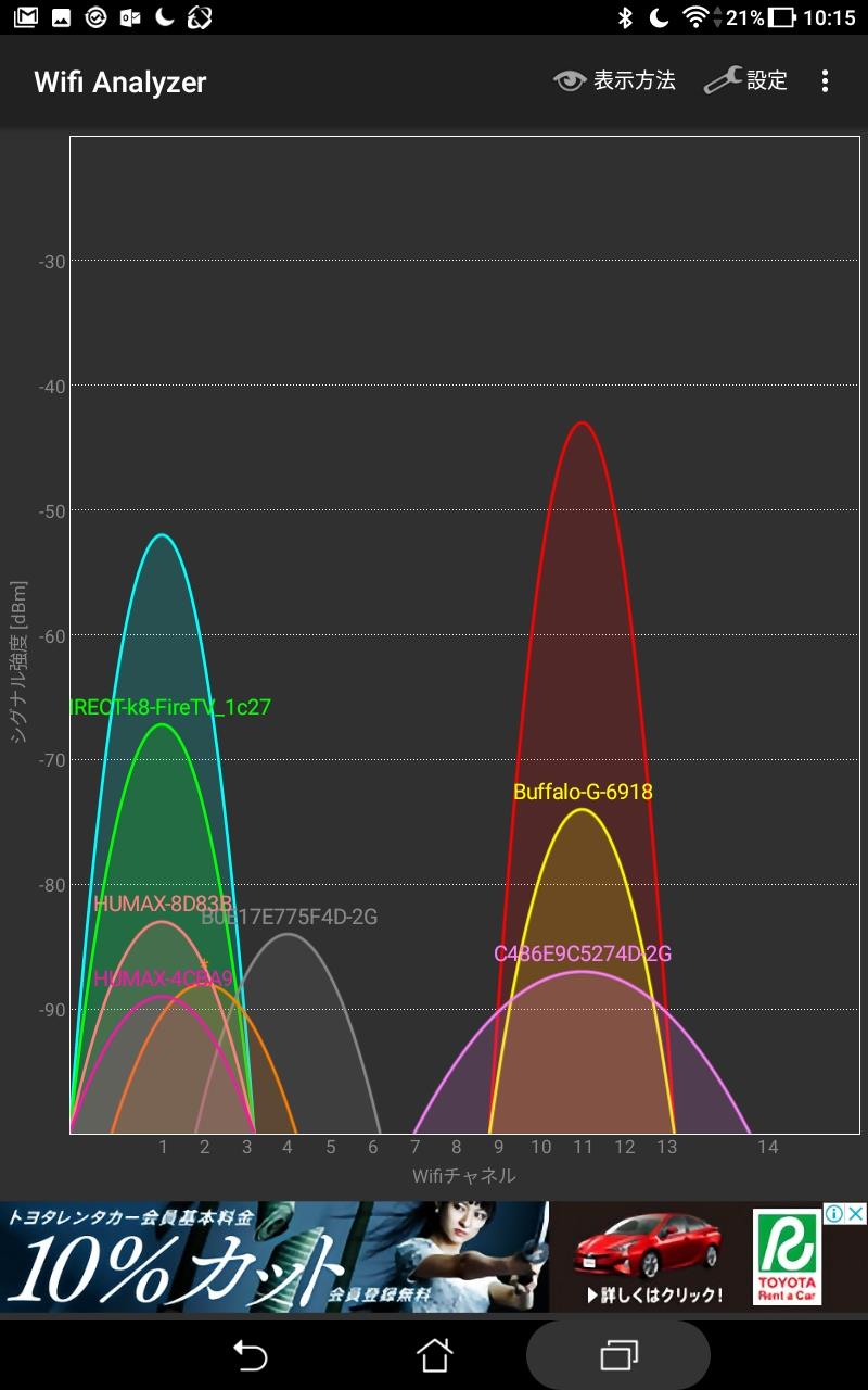 あら Wifiのssidを公開しているんですね Sonaのブログ Let S Enjoy Driving With Kc2 みんカラ