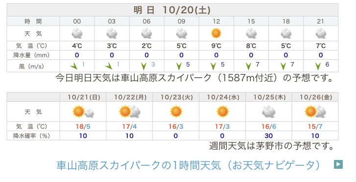 予報 市 天気 茅野