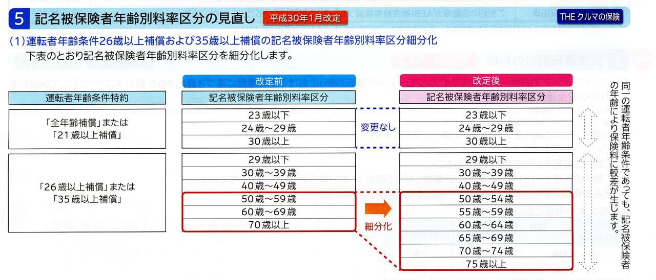 18年の自動車保険 アクティブアスパラのブログ 気ままに阿房自動車 あほうじどうしゃ みんカラ