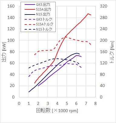 低回転の話 蒼with白苺のブログ 蒼with白苺のページ みんカラ 低回転の話 蒼with白苺のブログ 蒼with白苺のページ みんカラ