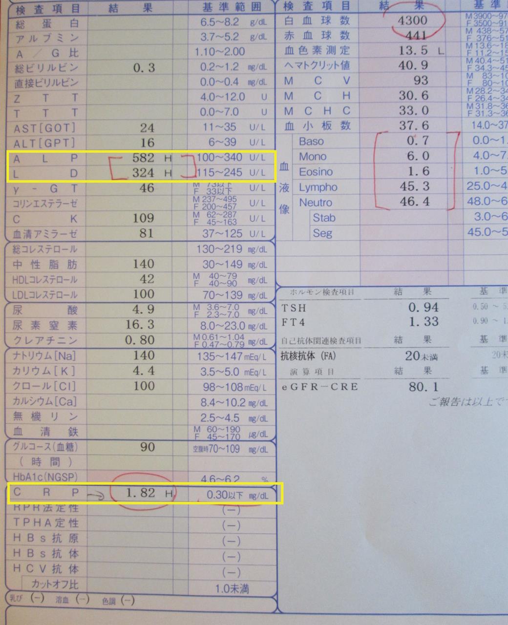 検査結果 くに K6aのブログ くに K6aのページ みんカラ 検査結果 くに K6aのブログ くに K6aのページ みんカラ