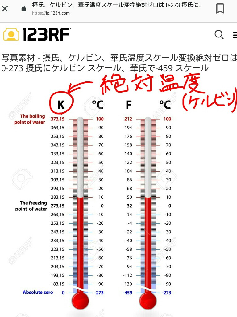 チラ裏 : 絶対温度表示の室温計。(絶対温度計?)(摂氏:℃、華氏:F)