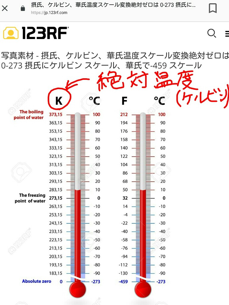 チラ裏 絶対温度表示の室温計 絶対温度計 摂氏 華氏 F てぇかむ Stay Carsのブログ ホンダ車整備についての 役に立たない覚え書き th Anniversa B みんカラ