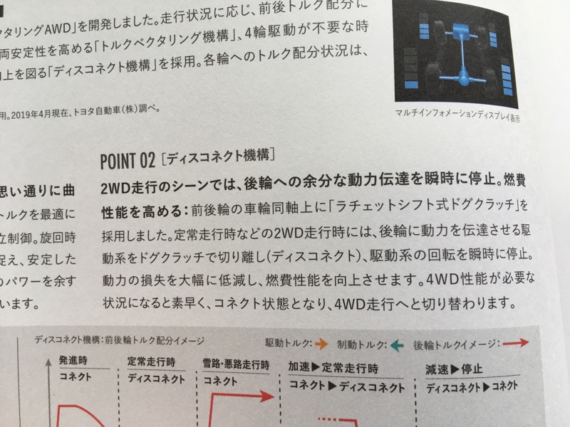 Rav4の4駆制御 Shugoのブログ Love Subaru みんカラ