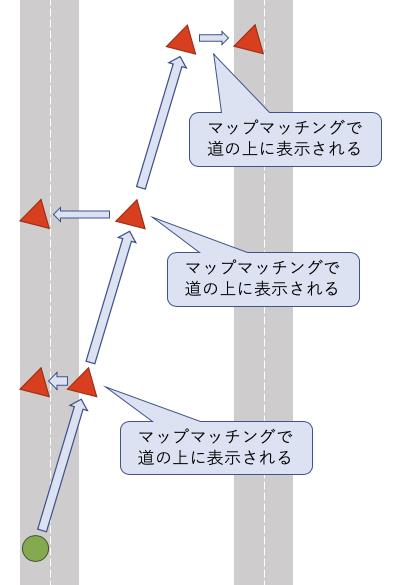 マツダコネクトナビが位置飛びせずに方向ズレする理由 Aquablauのブログ Aquablauのページ みんカラ