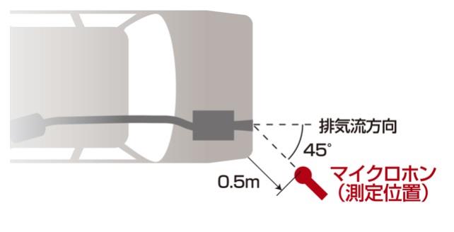 Z4の近接排気騒音を測定 Tact Z4のブログ Tact Z4のページ みんカラ Z4の近接排気騒音を測定 Tact Z4のブログ Tact Z4のページ みんカラ