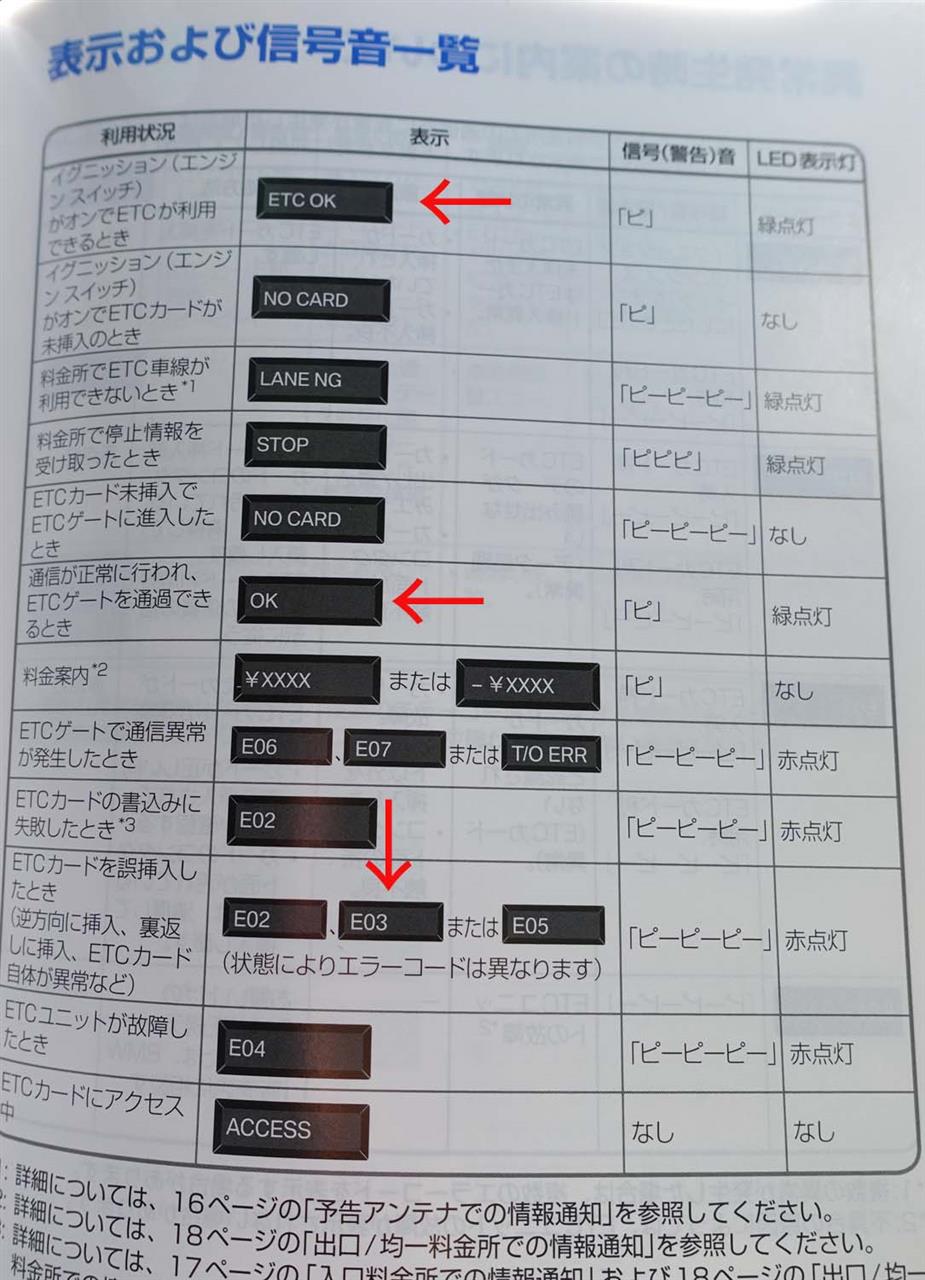 Etcカードエラーがでました 1959bokuのブログ 1959bokuのページ みんカラ Etcカードエラーがでました 1959bokuのブログ 1959bokuのページ みんカラ