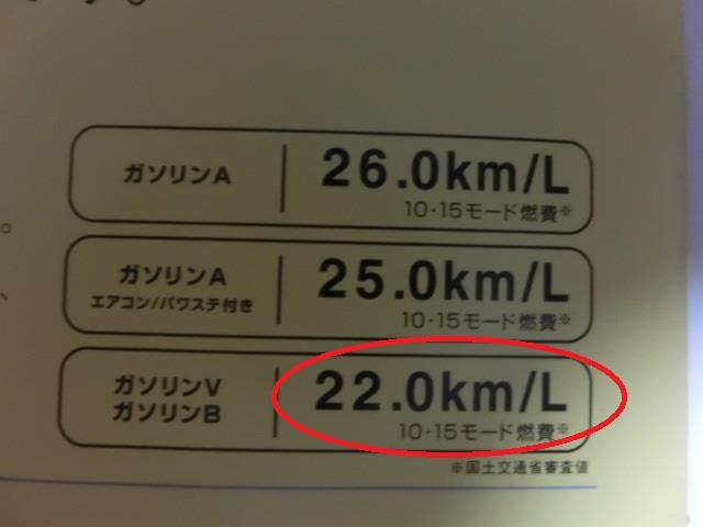 ツイン 実燃費４回目 テツヤンくんのブログ ビート歴 １５年目 オデ歴 １２年目 みんカラ