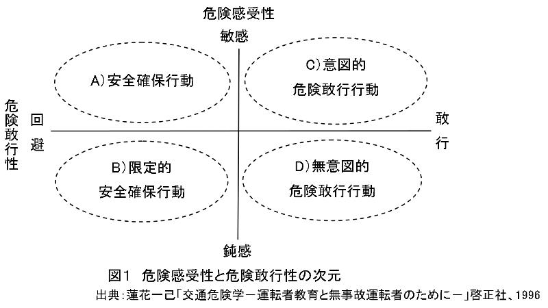 安全管理実習 危険予知活動（KY活動）1【電気電子工学科】 - YouTube