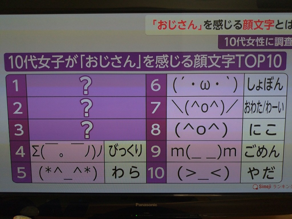 ハイハイ おじさんですよー さんちょ のブログ さんちょのゆるーいエスティマ日記 みんカラ