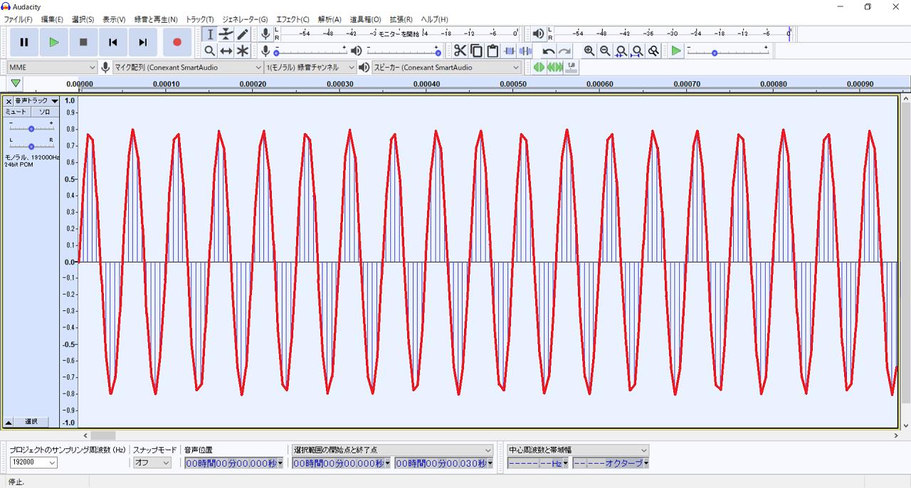20kHz 192kHz/24bit