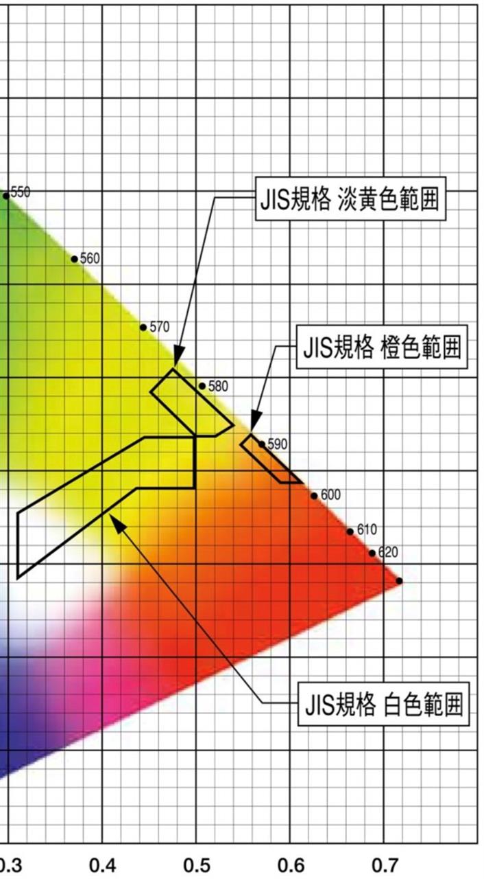ヘッドライトの違反 投光色の判断について 大門 圭介のブログ 大門 圭介のページ みんカラ ヘッドライトの違反 投光色の判断について 大門 圭介のブログ 大門 圭介のページ みんカラ