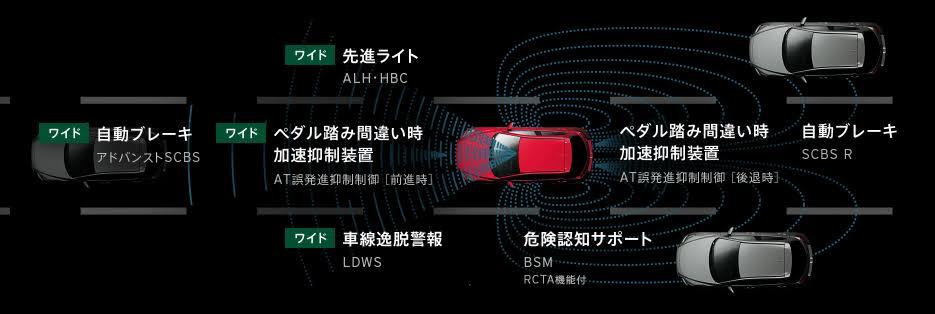 Cx 5に5年乗って良く壊れる車だと思った 美雪のブログ 美雪の車生活いろいろ みんカラ