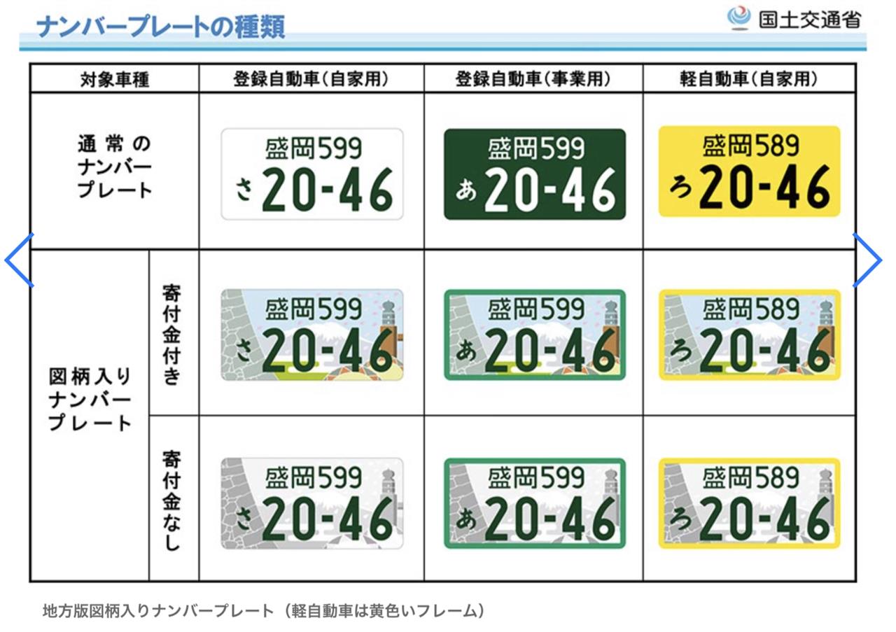 軽自動車の白ナンバープレート パパンダのブログ パパンダのページ みんカラ 軽自動車の白ナンバープレート パパンダのブログ パパンダのページ みんカラ