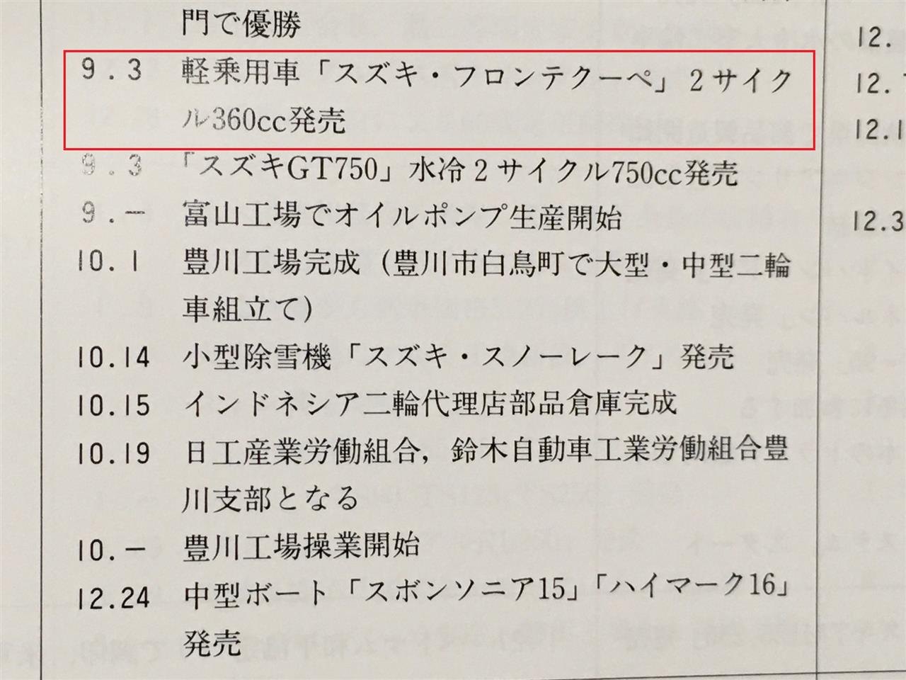 9月3日はフロンテクーペの誕生日 フロンテクーペオーナーズのブログ フロンテクーペオーナーズ みんカラ 9月3日はフロンテクーペの誕生日 フロンテクーペオーナーズのブログ フロンテクーペオーナーズ みんカラ