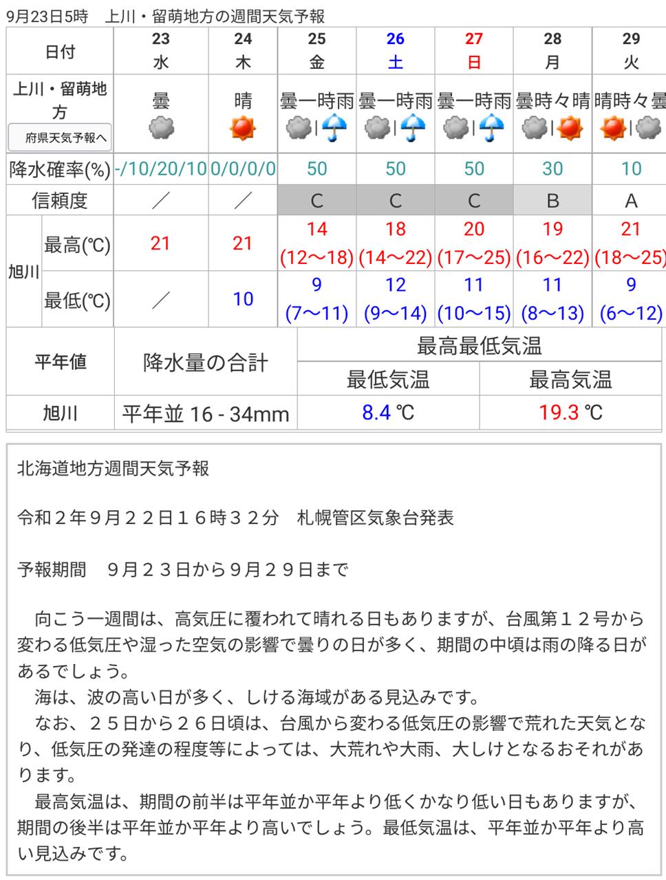 年北海道ツーリング 第二弾 5日目 千年竜のブログ 千年竜のページ みんカラ 年北海道ツーリング 第二弾 5日目 千年竜のブログ 千年竜のページ みんカラ