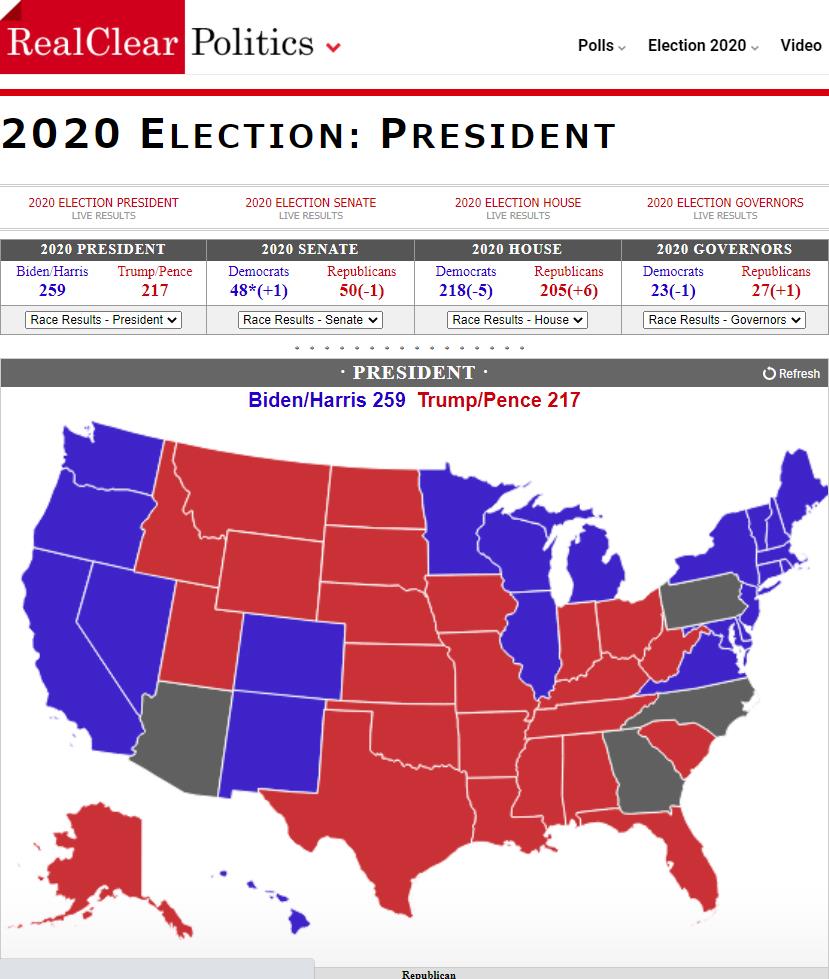 まだ分からないアメリカ大統領選挙 Quadrifogliospaのブログ Quadrifoglios P A みんカラver 失意の成層圏 みんカラ まだ分からないアメリカ大統領選挙 Quadrifogliospaのブログ Quadrifoglios P A みんカラver 失意の成層圏 みんカラ