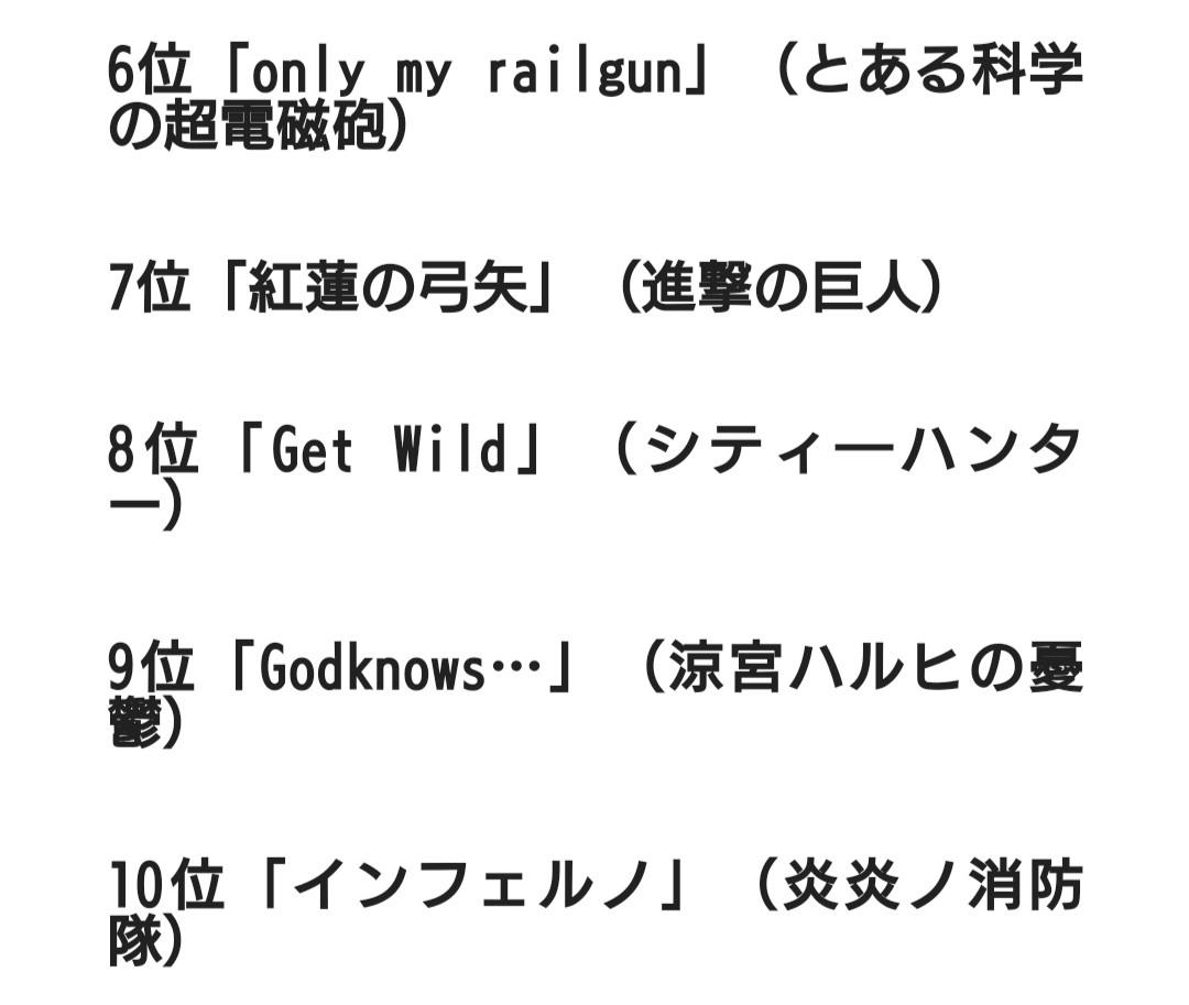 God Knows 涼宮ハルヒ 平野綾 かりいなのひとのブログ かりいなのひとのページ みんカラ