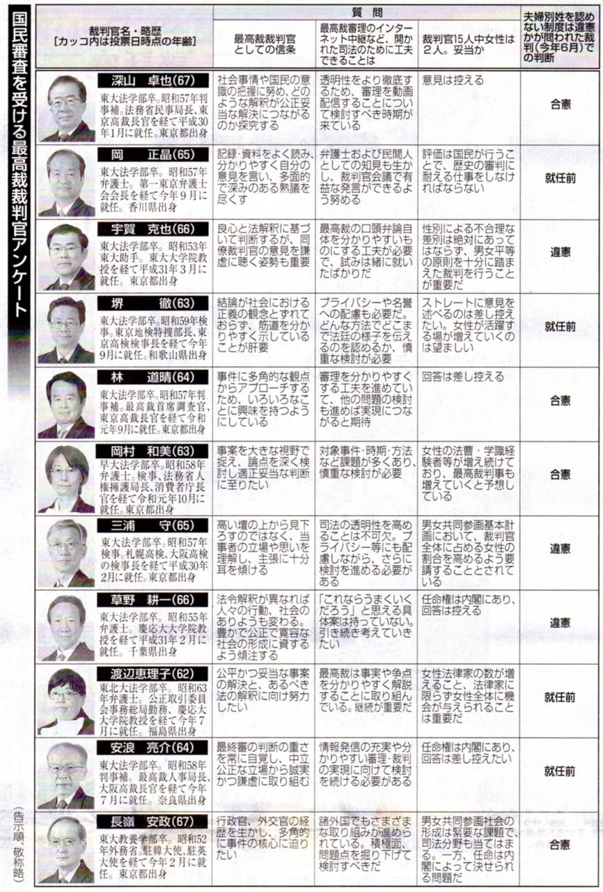 産経新聞