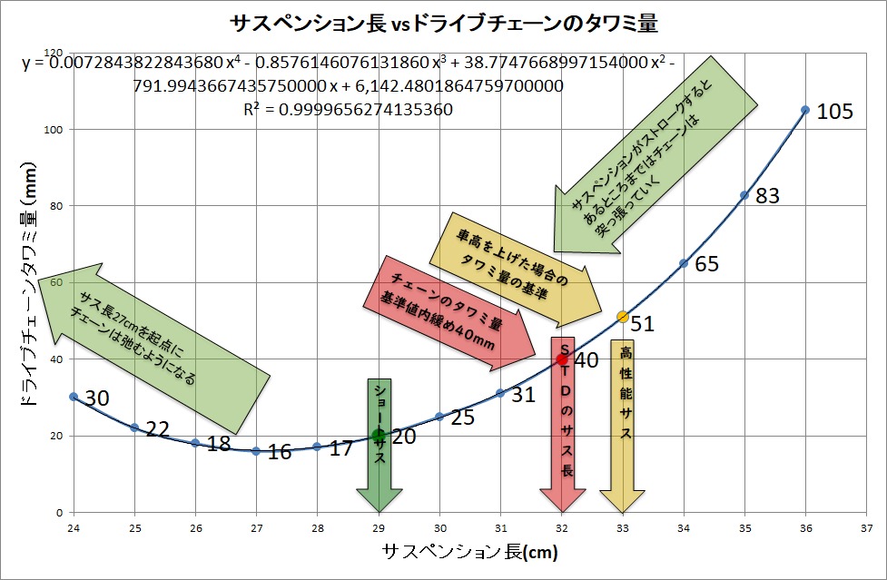 チェーンの弛み調整③ 計算が出来るように成りました。」β350のブログ 海外直送品 そもさす様 チェーン 専用 ネックレス