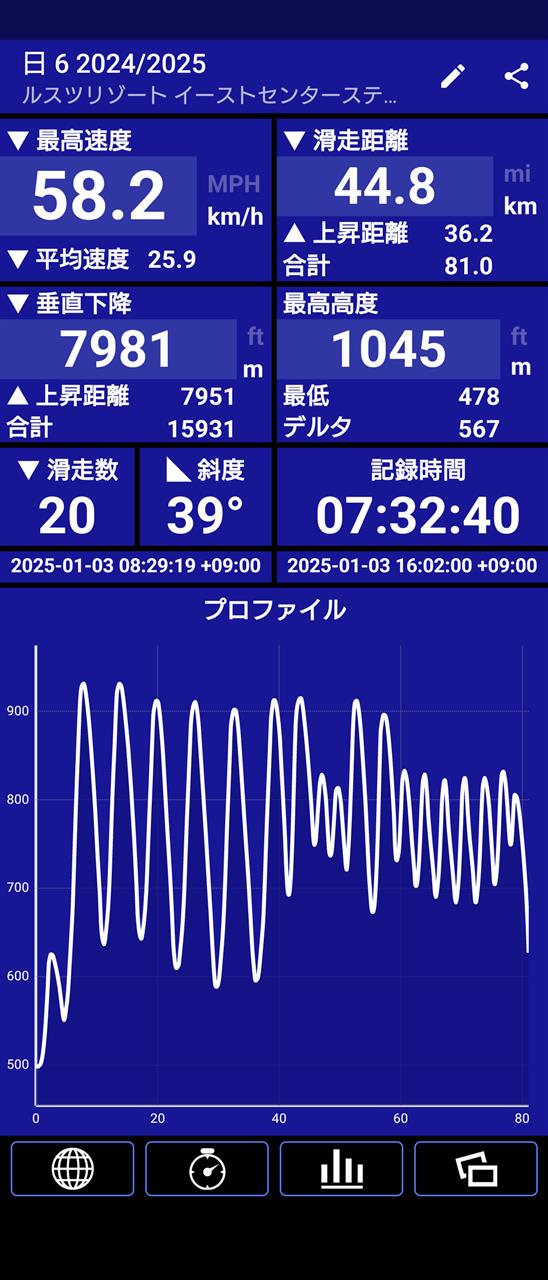 2024-2025シーズン6回目 今日はルスツ 30時間券を使い切る為に